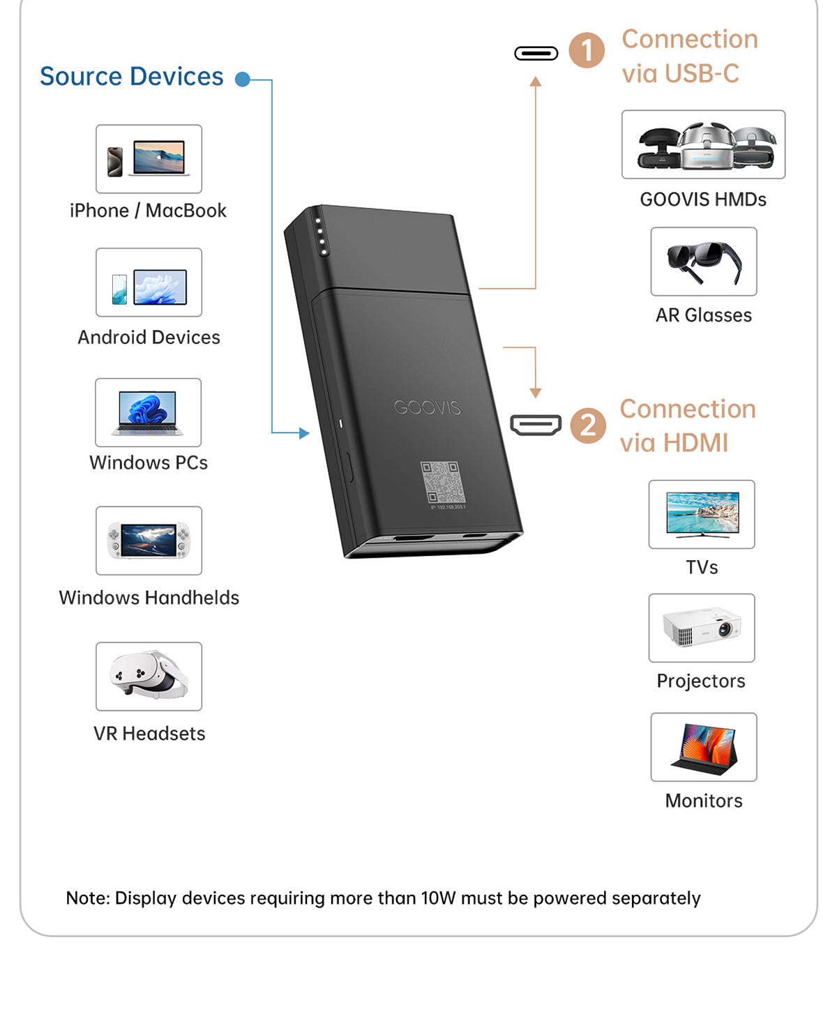 GOOVIS Wireless Cast – No extra cables and Wireless portability