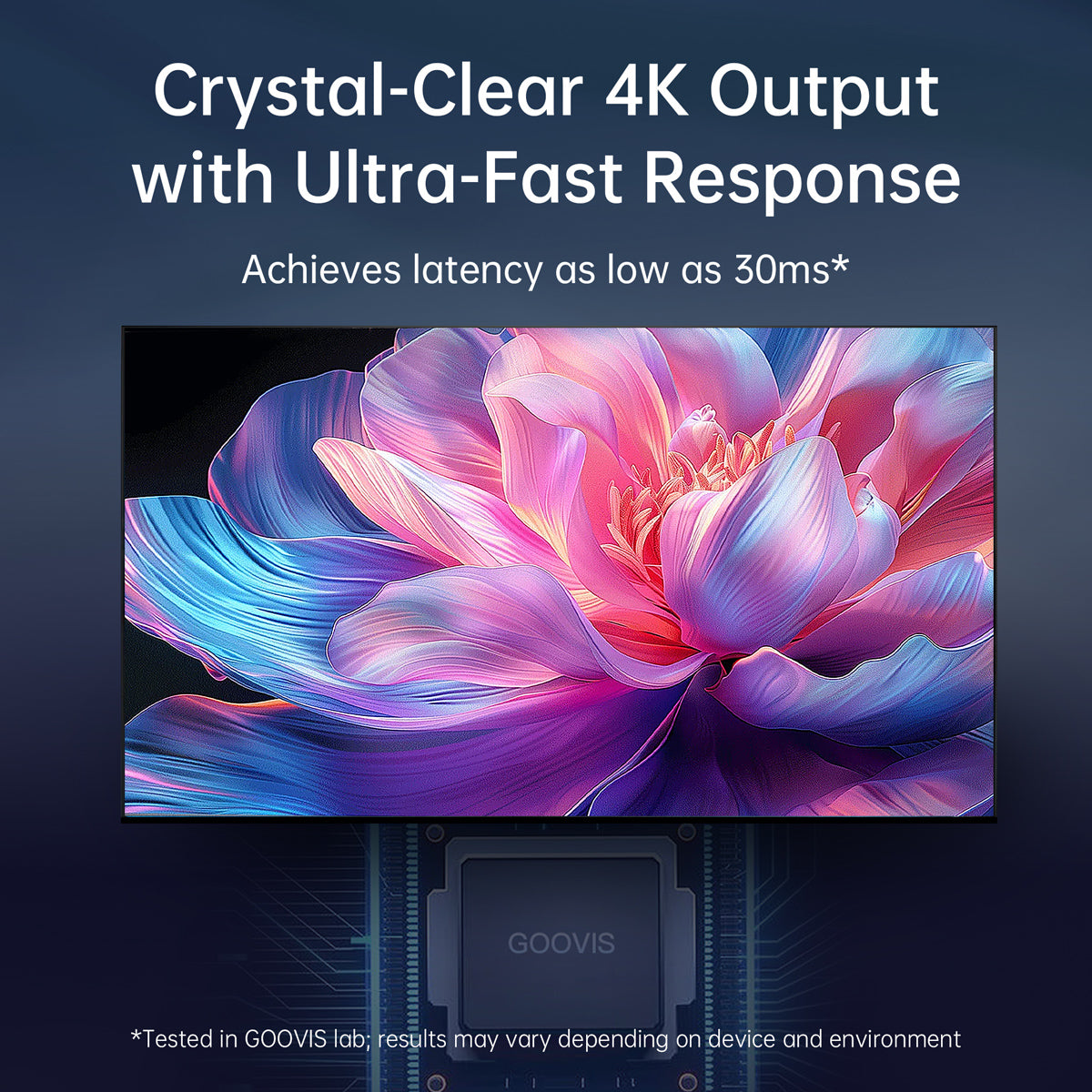 GOOVIS CPS20 Wireless Cast