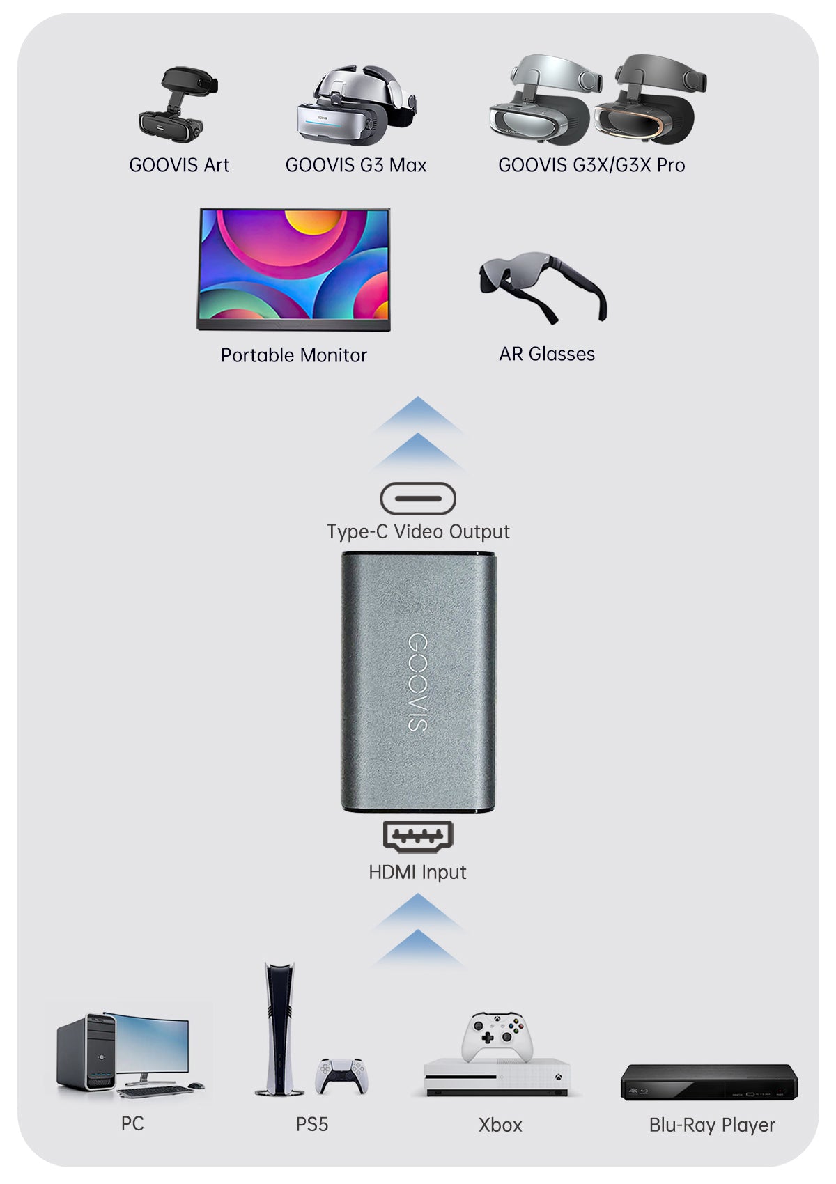 HC 2.0 HDMI & Type C Cable Adapter For GOOVIS Devices | GOOVIS