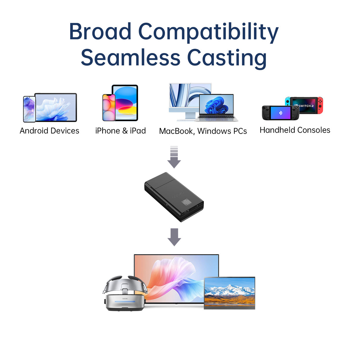 GOOVIS CPS20 Wireless Cast