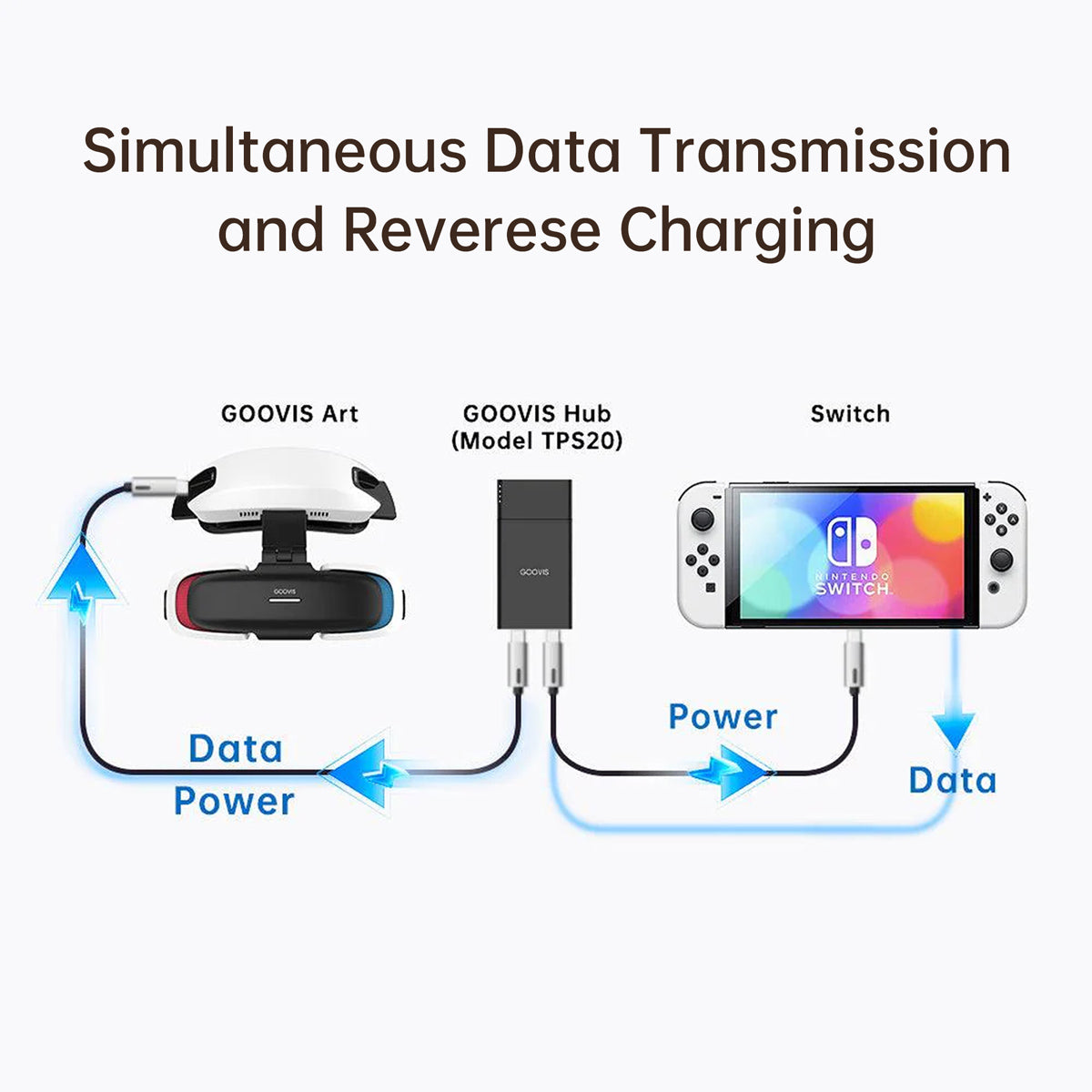 GOOVIS TPS20 Portable Power Hub