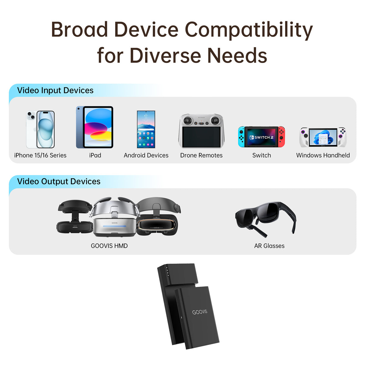 GOOVIS TPS20 Portable Power Hub