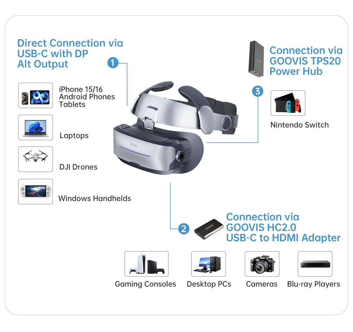 GOOVIS G3Max - 65° FOV 1000